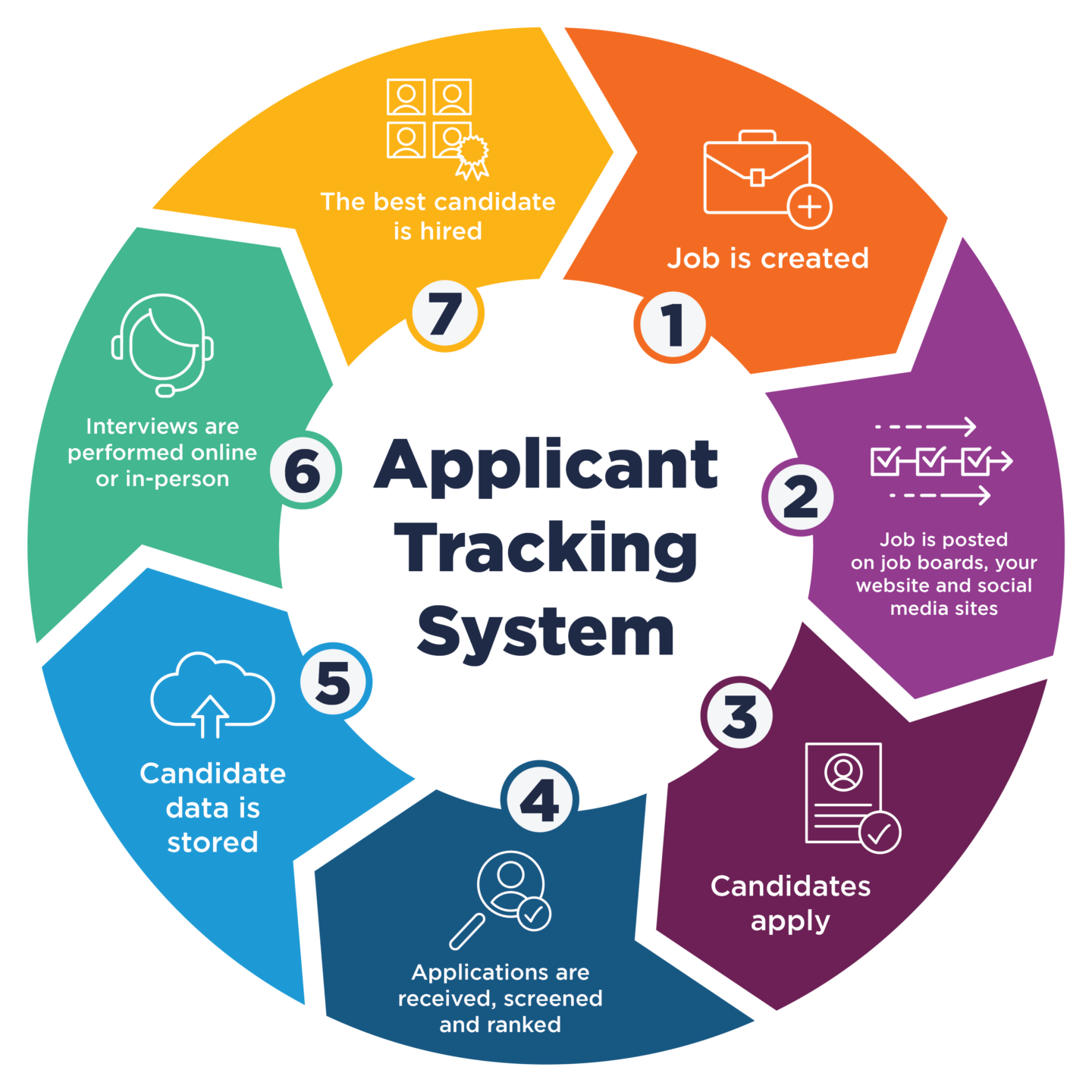 Resume Application Tracking System (ATS)